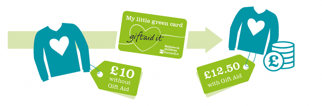 Gift aid card and examples